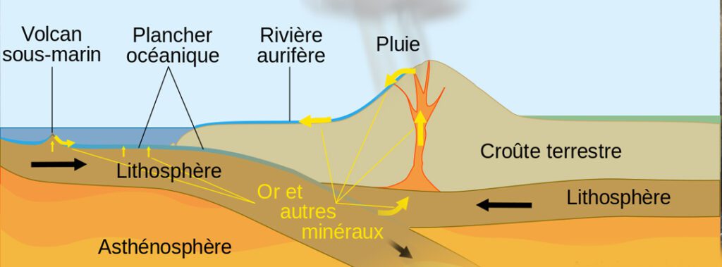 O Pratiquer Lorpaillage Et Trouver De Lor En France I Love Detection