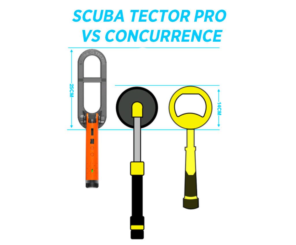 Quest Scuba Tector Pro D Tecteur De M Taux Portatif Aquatique Le Plus